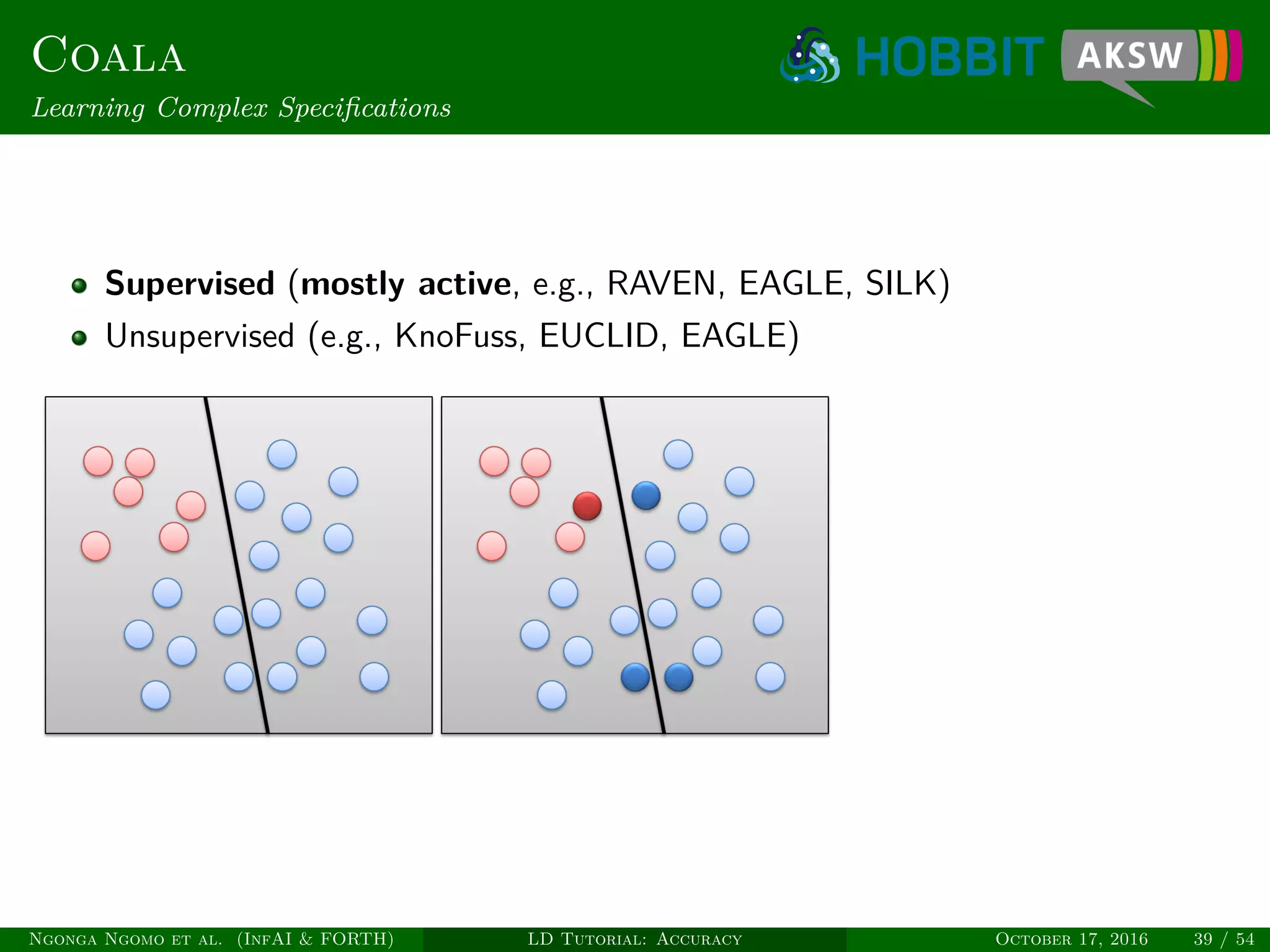 Coala
Learning Complex Speciﬁcations
Supervised (mostly active, e.g., RAVEN, EAGLE, SILK)
Unsupervised (e.g., KnoFuss, EUCLID, EAGLE)
Ngonga Ngomo et al. (InfAI & FORTH) LD Tutorial: Accuracy October 17, 2016 39 / 54
 