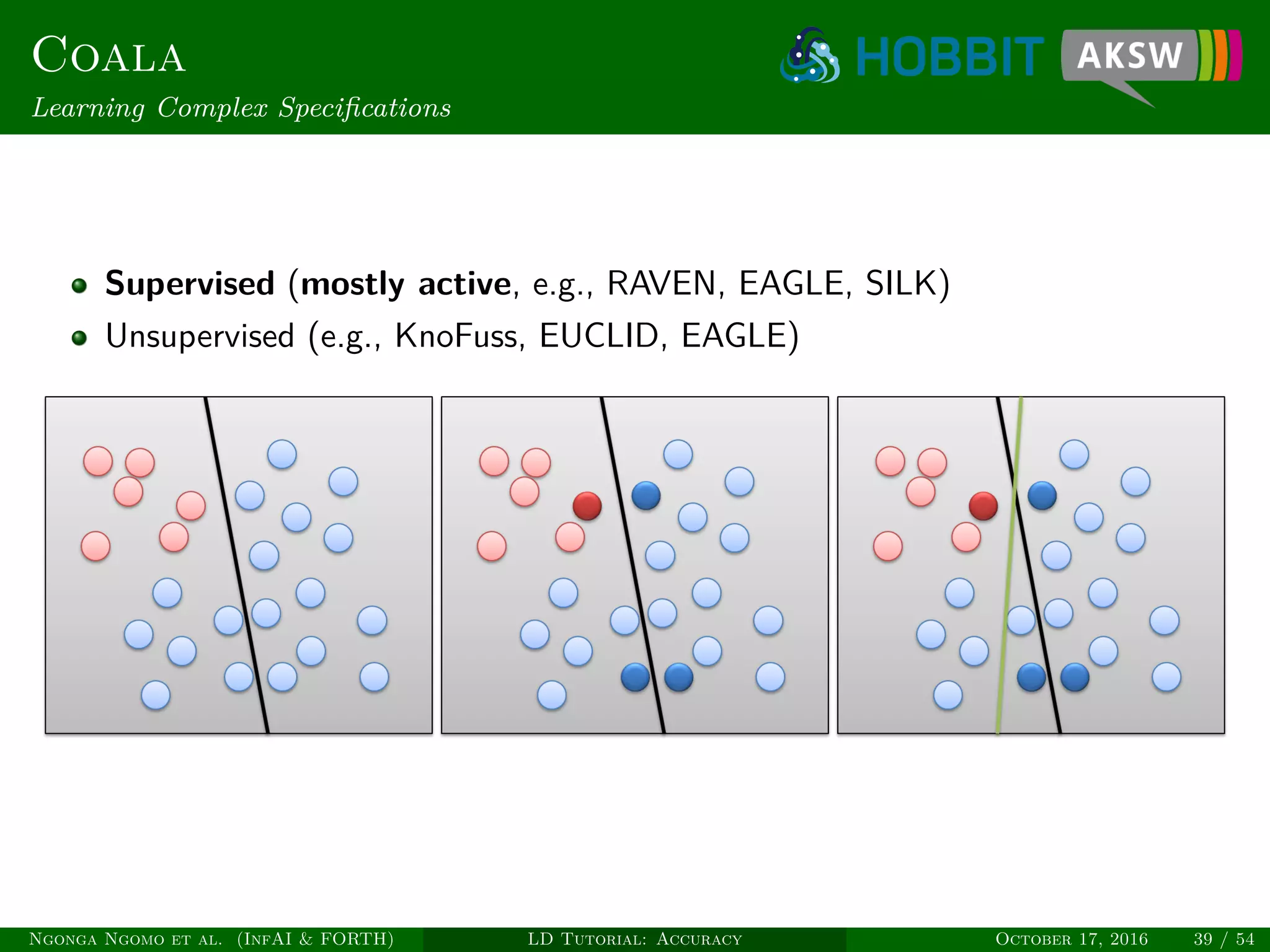 Coala
Learning Complex Speciﬁcations
Supervised (mostly active, e.g., RAVEN, EAGLE, SILK)
Unsupervised (e.g., KnoFuss, EUCLID, EAGLE)
Ngonga Ngomo et al. (InfAI & FORTH) LD Tutorial: Accuracy October 17, 2016 39 / 54
 