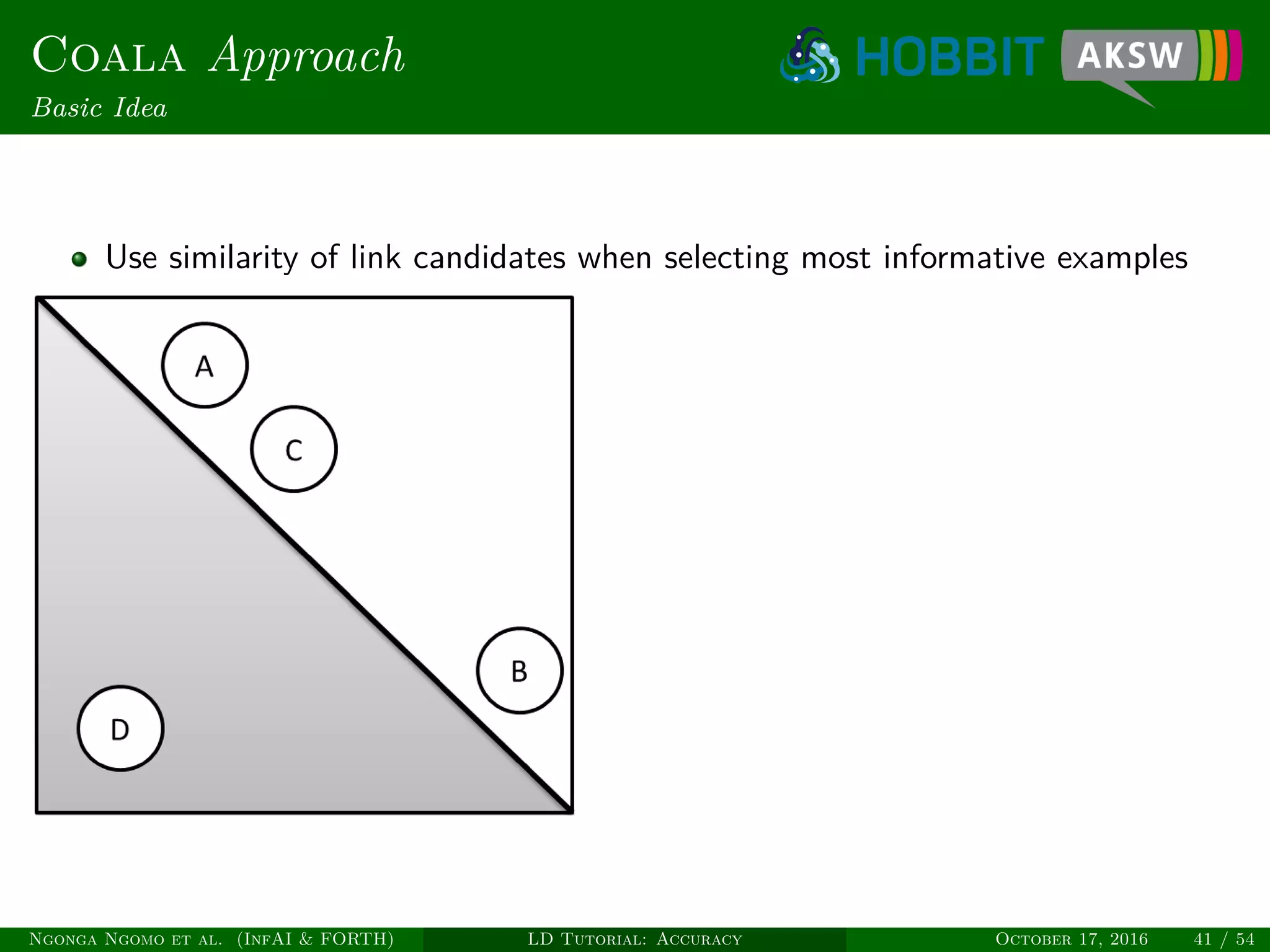 Coala Approach
Basic Idea
Use similarity of link candidates when selecting most informative examples
Ngonga Ngomo et al. (InfAI & FORTH) LD Tutorial: Accuracy October 17, 2016 41 / 54
 