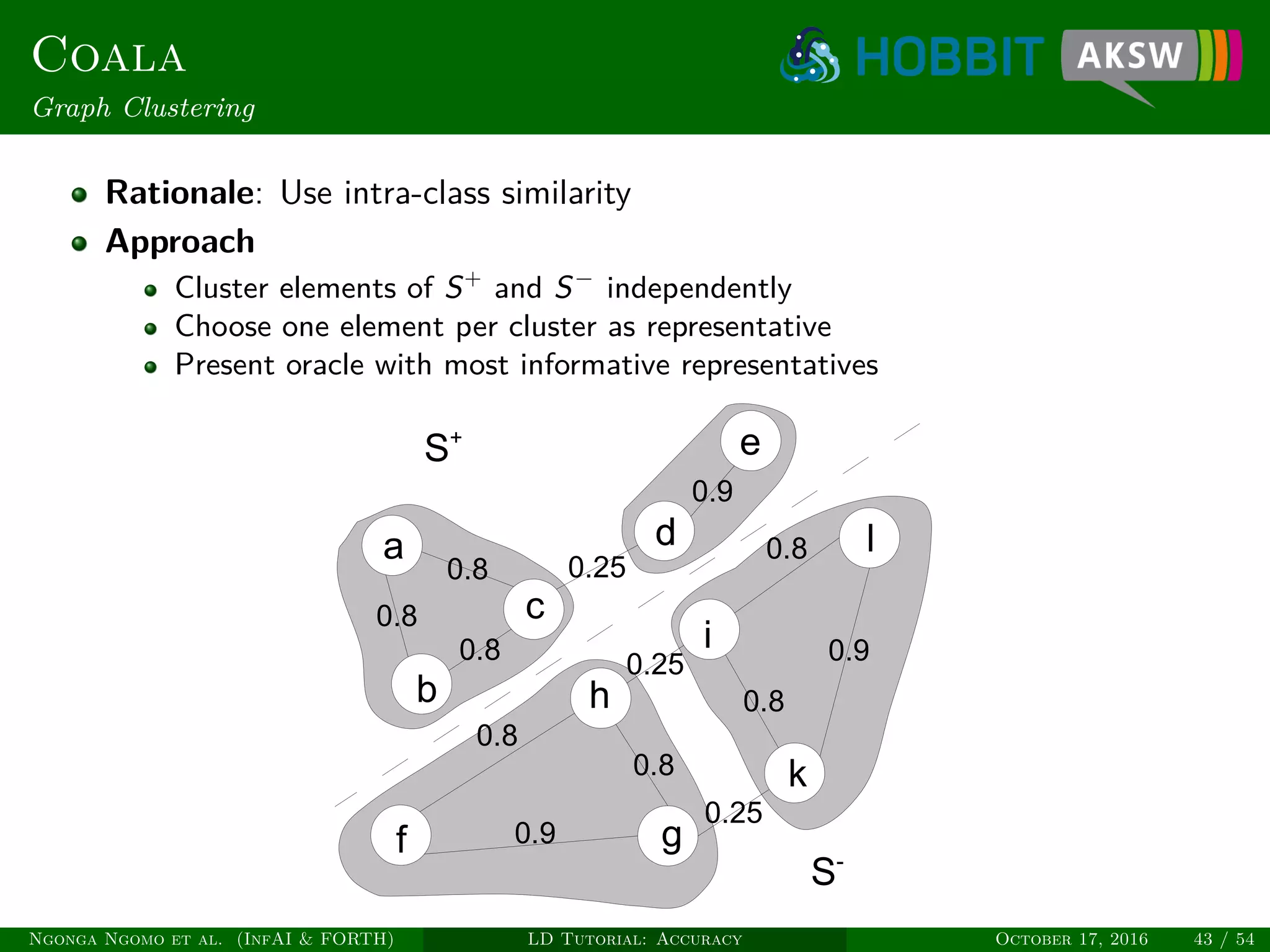 Coala
Graph Clustering
Rationale: Use intra-class similarity
Approach
Cluster elements of S+
and S−
independently
Choose one element per cluster as representative
Present oracle with most informative representatives
0.8
0.9
0.8
S+
S-
0.8
0.9
0.8
0.25
0.25
0.9
0.8
0.8
0.8
0.25
a
b
c
d
e
d
f g
h
i
k
l
Ngonga Ngomo et al. (InfAI & FORTH) LD Tutorial: Accuracy October 17, 2016 43 / 54
 