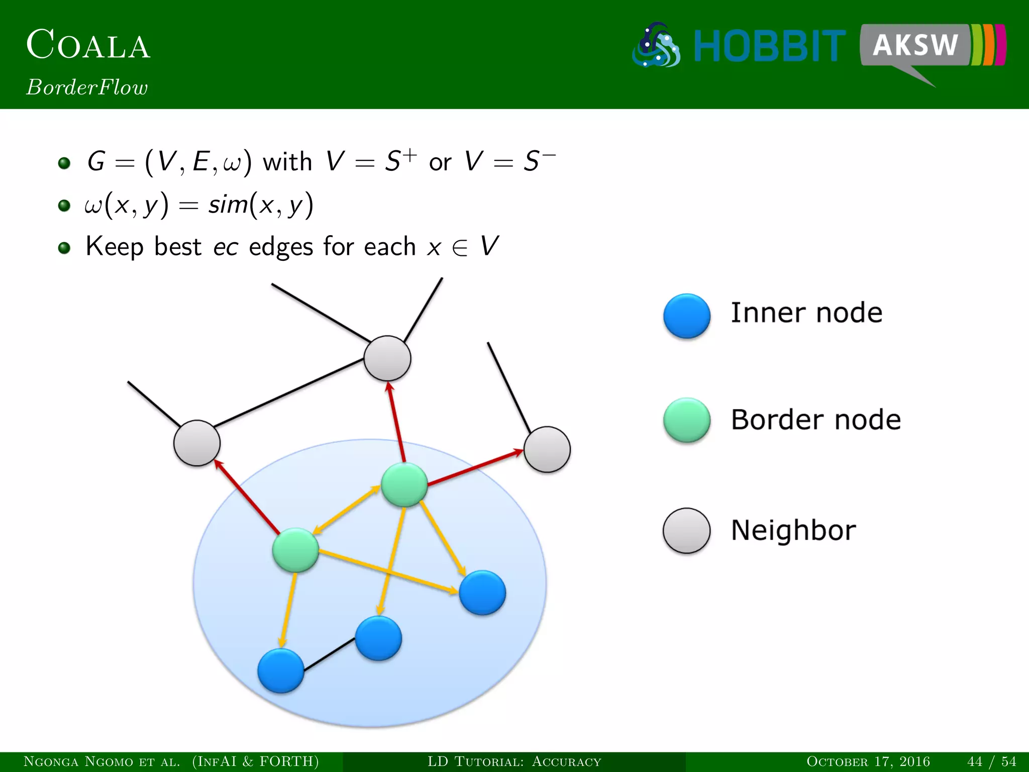 Coala
BorderFlow
G = (V , E, ω) with V = S+
or V = S−
ω(x, y) = sim(x, y)
Keep best ec edges for each x ∈ V
Ngonga Ngomo et al. (InfAI & FORTH) LD Tutorial: Accuracy October 17, 2016 44 / 54
 
