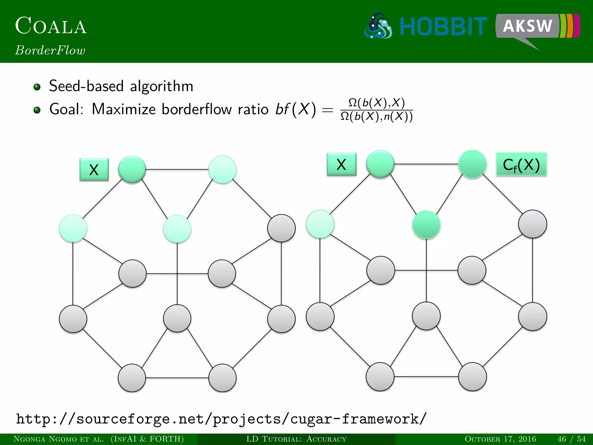 Coala
BorderFlow
Seed-based algorithm
Goal: Maximize borderﬂow ratio bf (X) = Ω(b(X),X)
Ω(b(X),n(X))
http://sourceforge.net/projects/cugar-framework/
Ngonga Ngomo et al. (InfAI & FORTH) LD Tutorial: Accuracy October 17, 2016 46 / 54
 