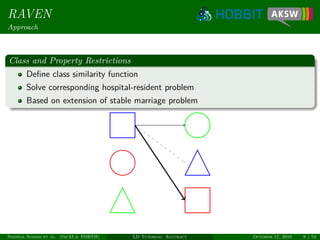 RAVEN
Approach
Class and Property Restrictions
Deﬁne class similarity function
Solve corresponding hospital-resident problem
Based on extension of stable marriage problem
Ngonga Ngomo et al. (InfAI & FORTH) LD Tutorial: Accuracy October 17, 2016 9 / 54
 