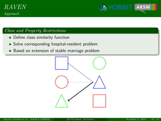 RAVEN
Approach
Class and Property Restrictions
Deﬁne class similarity function
Solve corresponding hospital-resident problem
Based on extension of stable marriage problem
Ngonga Ngomo et al. (InfAI & FORTH) LD Tutorial: Accuracy October 17, 2016 10 / 54
 