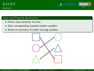 RAVEN
Approach
Class and Property Restrictions
Deﬁne class similarity function
Solve corresponding hospital-resident problem
Based on extension of stable marriage problem
Ngonga Ngomo et al. (InfAI & FORTH) LD Tutorial: Accuracy October 17, 2016 11 / 54
 