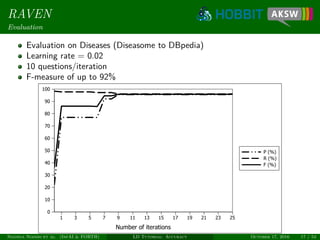 RAVEN
Evaluation
Evaluation on Diseases (Diseasome to DBpedia)
Learning rate = 0.02
10 questions/iteration
F-measure of up to 92%
1 3 5 7 9 11 13 15 17 19 21 23 25
Number of iterations
0
10
20
30
40
50
60
70
80
90
100
P (%)
R (%)
F (%)
Ngonga Ngomo et al. (InfAI & FORTH) LD Tutorial: Accuracy October 17, 2016 17 / 54
 