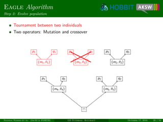 Eagle Algorithm
Step 2: Evolve population
Tournament between two individuals
Two operators: Mutation and crossover
(m1, θ1)
p1 q1
(m3, θ3)
p2 q2
(m2, θ2)
p3 q3
(m4, θ4) (m5, θ5)
p3 q3 p2 q2
Ngonga Ngomo et al. (InfAI & FORTH) LD Tutorial: Accuracy October 17, 2016 26 / 54
 