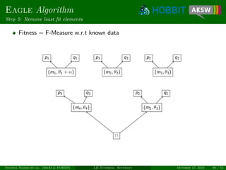 Eagle Algorithm
Step 5: Remove least ﬁt elements
Fitness = F-Measure w.r.t known data
(m1, θ1 + α)
p1 q1
(m2, θ2)
p3 q3
(m3, θ3)
p2 q2
(m4, θ4) (m2, θ2)
p3 q3 p2 q2
Ngonga Ngomo et al. (InfAI & FORTH) LD Tutorial: Accuracy October 17, 2016 29 / 54
 