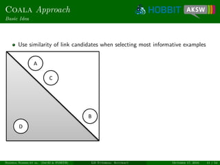 Coala Approach
Basic Idea
Use similarity of link candidates when selecting most informative examples
Ngonga Ngomo et al. (InfAI & FORTH) LD Tutorial: Accuracy October 17, 2016 41 / 54
 