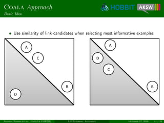 Coala Approach
Basic Idea
Use similarity of link candidates when selecting most informative examples
Ngonga Ngomo et al. (InfAI & FORTH) LD Tutorial: Accuracy October 17, 2016 41 / 54
 