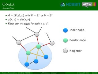 Coala
BorderFlow
G = (V , E, ω) with V = S+
or V = S−
ω(x, y) = sim(x, y)
Keep best ec edges for each x ∈ V
Ngonga Ngomo et al. (InfAI & FORTH) LD Tutorial: Accuracy October 17, 2016 44 / 54
 