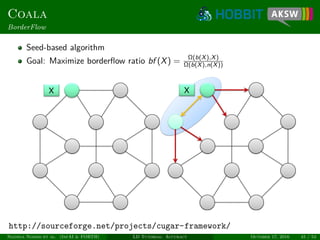 Coala
BorderFlow
Seed-based algorithm
Goal: Maximize borderﬂow ratio bf (X) = Ω(b(X),X)
Ω(b(X),n(X))
http://sourceforge.net/projects/cugar-framework/
Ngonga Ngomo et al. (InfAI & FORTH) LD Tutorial: Accuracy October 17, 2016 45 / 54
 