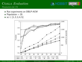 Coala Evaluation
Parameters for CL
Ran experiments on DBLP-ACM
Population = 20
ec ∈ {1, 2, 3, 4, 5}
10 20 30 40 50 60 70 80 90 100
0.5
0.6
0.7
0.8
0.9
1
F-score
0
500
1,000
1,500
2,000
runtimeinseconds
f(1) f(2) f(3) f(4) f(5)
d(1) d(2) d(3) d(4) d(5)
Ngonga Ngomo et al. (InfAI & FORTH) LD Tutorial: Accuracy October 17, 2016 50 / 54
 