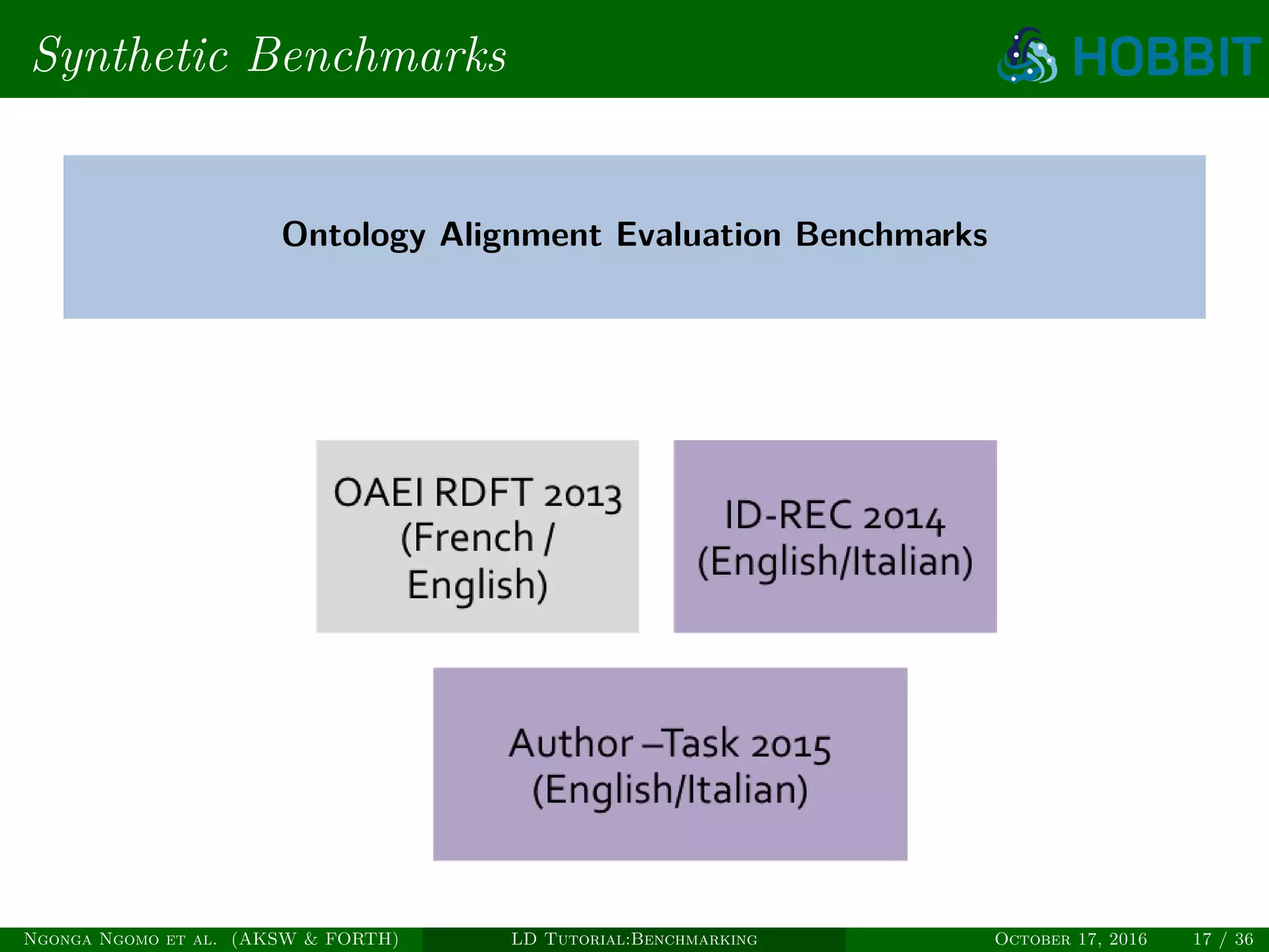 Synthetic Benchmarks
Ontology Alignment Evaluation Benchmarks
Ngonga Ngomo et al. (AKSW & FORTH) LD Tutorial:Benchmarking October 17, 2016 17 / 36
 