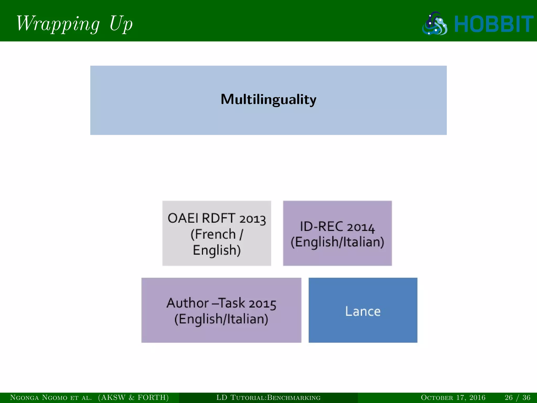 Wrapping Up
Multilinguality
Ngonga Ngomo et al. (AKSW & FORTH) LD Tutorial:Benchmarking October 17, 2016 26 / 36
 
