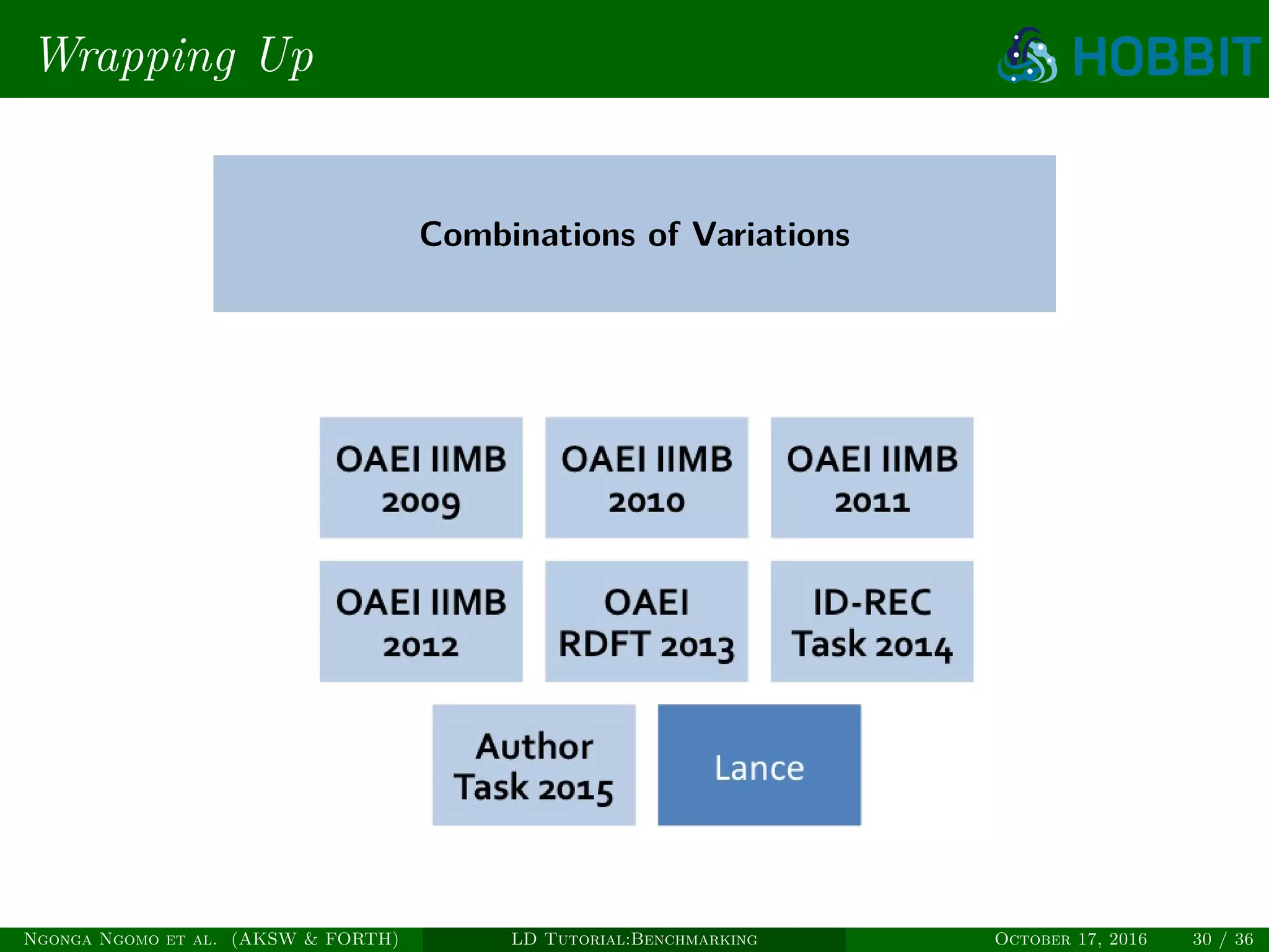 Wrapping Up
Combinations of Variations
Ngonga Ngomo et al. (AKSW & FORTH) LD Tutorial:Benchmarking October 17, 2016 30 / 36
 