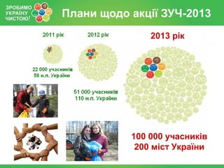 Плани щодо акції ЗУЧ-2013
               2013 рік




           100 000 учасників
            200 міст України
 