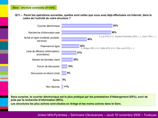 Base : structure connectée (N=544) Sans surprise, le courrier électronique est le plus pratiqué par les prestataires d’hébergement (93%), suivi de près par la recherche d’information (90%). Les structures les plus actives sont situées en Ariège et les moins actives dans le Gers. Q11 –  Parmi les opérations suivantes, quelles sont celles que vous avez déjà effectuées via Internet, dans le cadre de l’activité de votre structure ?    Lot 97% (++), Hautes-Pyrénées 82% (- -), Gers 79% (- -)    Ariège 46% (++), Hôtel 42% (++), Gîte rural 23% (- -) 