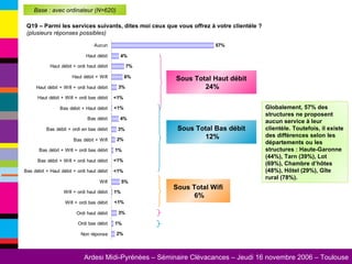 Q19 – Parmi les services suivants, dites moi ceux que vous offrez à votre clientèle ?  (plusieurs réponses possibles) Globalement, 57% des structures ne proposent aucun service à leur clientèle. Toutefois, il existe des différences selon les départements ou les structures : Haute-Garonne (44%), Tarn (39%), Lot (69%), Chambre d’hôtes (48%), Hôtel (29%), Gîte rural (78%). Base : avec ordinateur (N=620) Sous Total Haut débit 24% Sous Total Bas débit 12% Sous Total Wifi 6% 