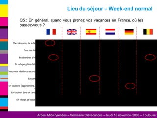 Q5 : En général, quand vous prenez vos vacances en France, où les passez-vous ? Lieu du séjour – Week-end normal En villages de vacances  En location dans un camping  En locations (appartement, villa, etc.)  En camping Dans votre résidence secondaire  En refuges, gîtes d'étapes En chambres d'hôtes  Dans des hôtels  Chez des amis, de la famille 