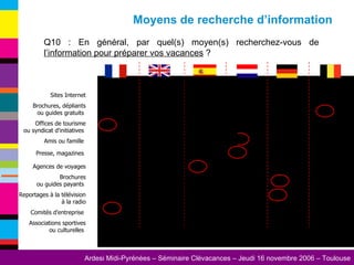 Q10 : En général, par quel(s) moyen(s) recherchez-vous de  l’information pour préparer vos vacances  ?   Moyens de recherche d’information Associations sportives ou culturelles  Comités d'entreprise  Reportages à la télévision à la radio Brochures ou guides payants  Agences de voyages Presse, magazines  Amis ou famille  Offices de tourisme ou syndicat d'initiatives  Brochures, dépliants ou guides gratuits  Sites Internet 