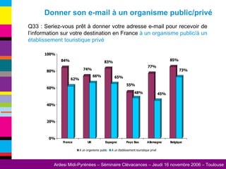 Q33 : Seriez-vous prêt à donner votre adresse e-mail pour recevoir de l’information sur votre destination en France  à un organisme public/ à un établissement touristique privé Donner son e-mail à un organisme public/privé 
