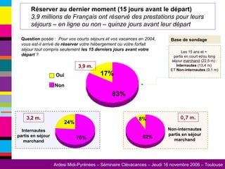 Base de sondage Les 15 ans et +  partis en court et/ou long séjour  marchand  (22,5 m) : Internautes  (13,4 m)  ET  Non-internautes  (9,1 m) Question  posée :  Pour vos courts séjours et vos vacances en 2004, vous est-il arrivé de  réserver  votre hébergement ou votre forfait séjour tout compris seulement  les 15 derniers jours avant votre départ  ? Internautes partis en séjour marchand Non-internautes partis en séjour marchand 0,7 m. 3,2 m. Réserver au dernier moment (15 jours avant le départ) 3,9 millions de Français ont réservé des prestations pour leurs séjours – en ligne ou non – quinze jours avant leur départ   3,9 m. Non   Oui 