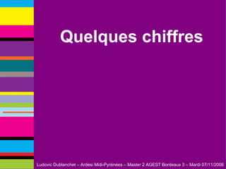 Quelques chiffres 