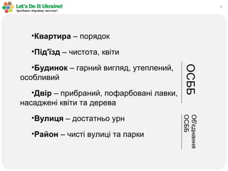 6
•Квартира – порядок
•Під'їзд – чистота, квіти
•Будинок – гарний вигляд, утеплений,
особливий
•Двір – прибраний, пофарбовані лавки,
насаджені квіти та дерева
•Вулиця – достатньо урн
•Район – чисті вулиці та парки
ОСББОб'єднання
ОСББ
 