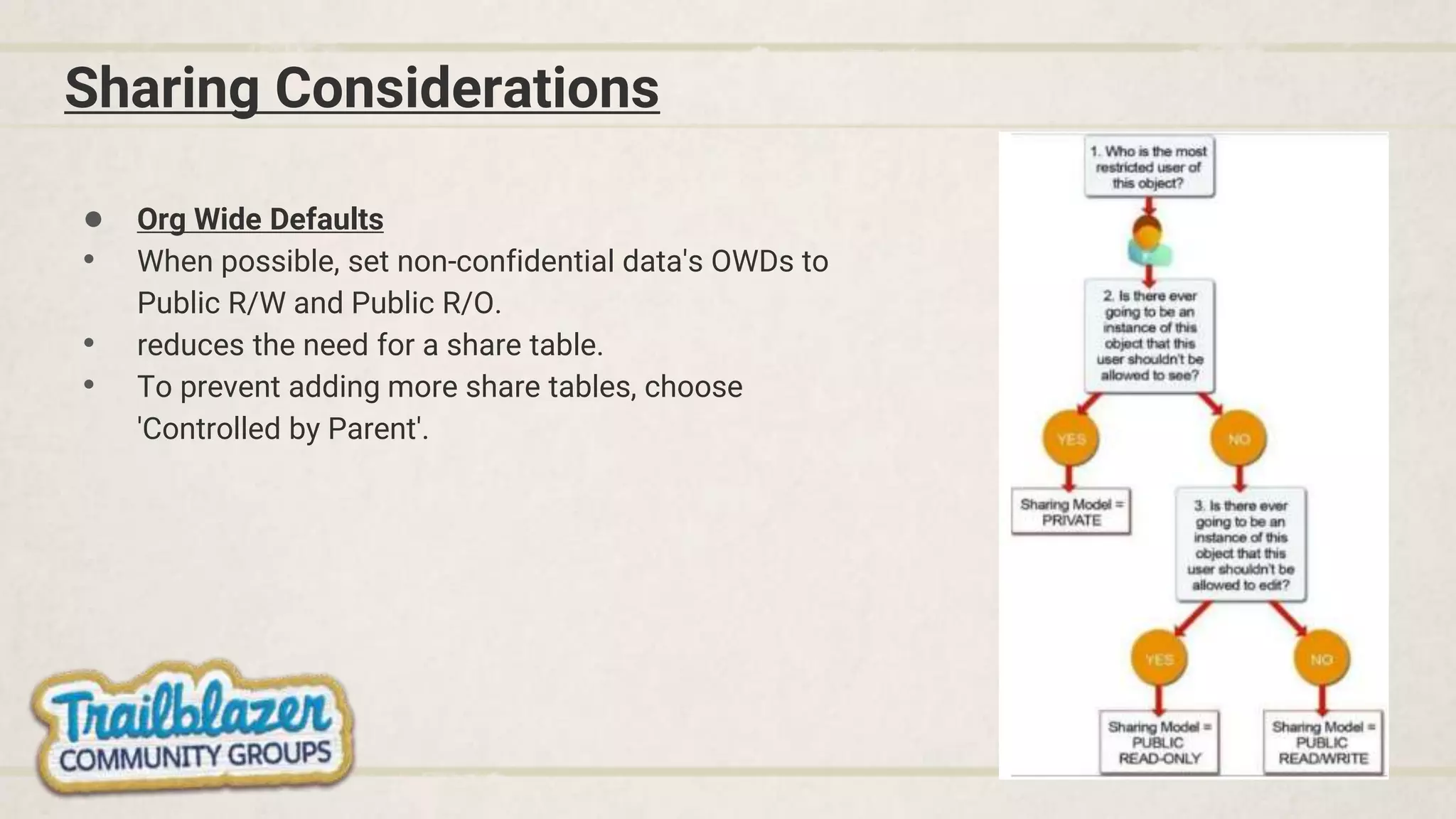 Sharing Considerations
● Org Wide Defaults
• When possible, set non-confidential data's OWDs to
Public R/W and Public R/O.
• reduces the need for a share table.
• To prevent adding more share tables, choose
'Controlled by Parent'.
 