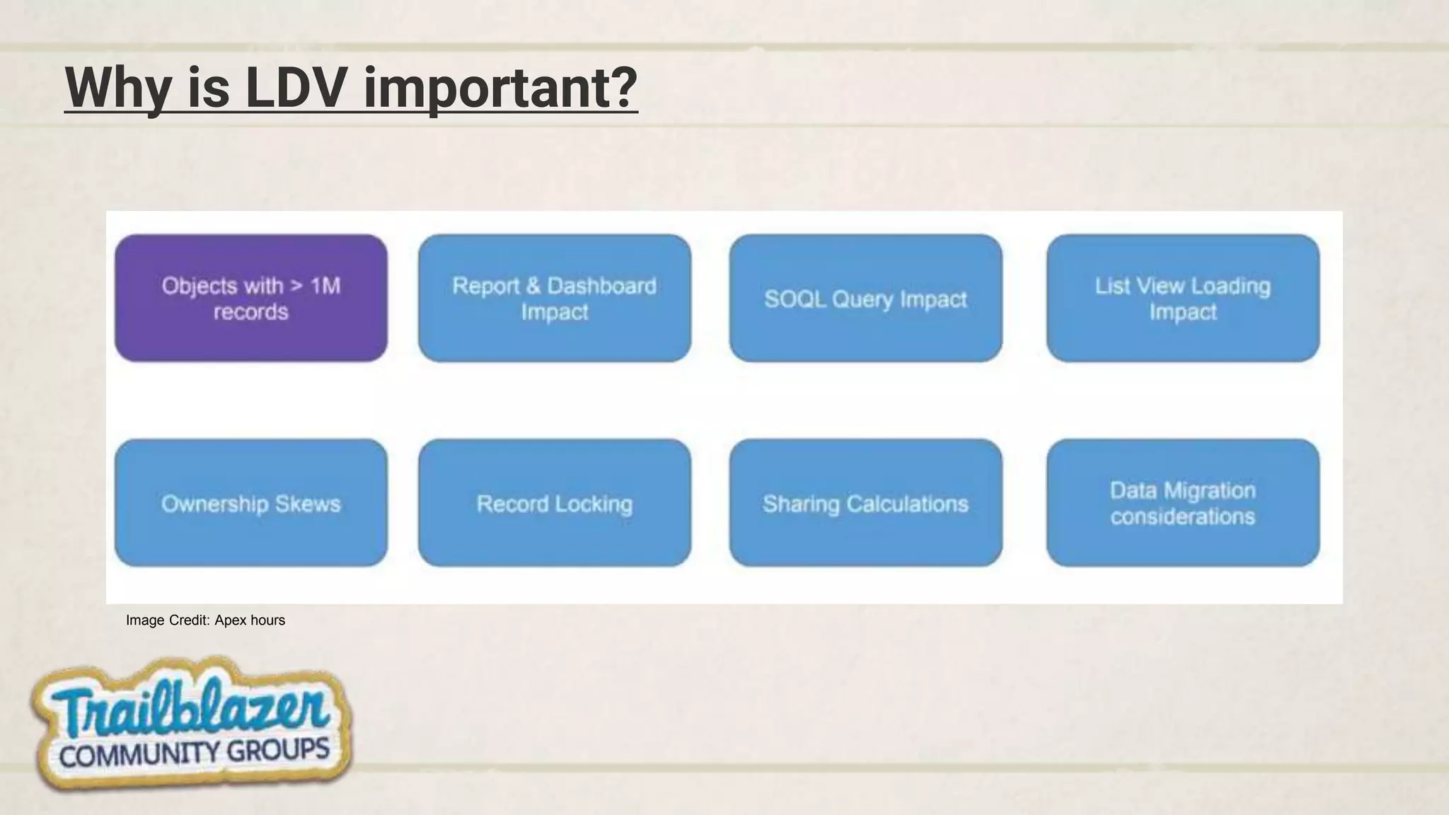 Why is LDV important?
Image Credit: Apex hours
 