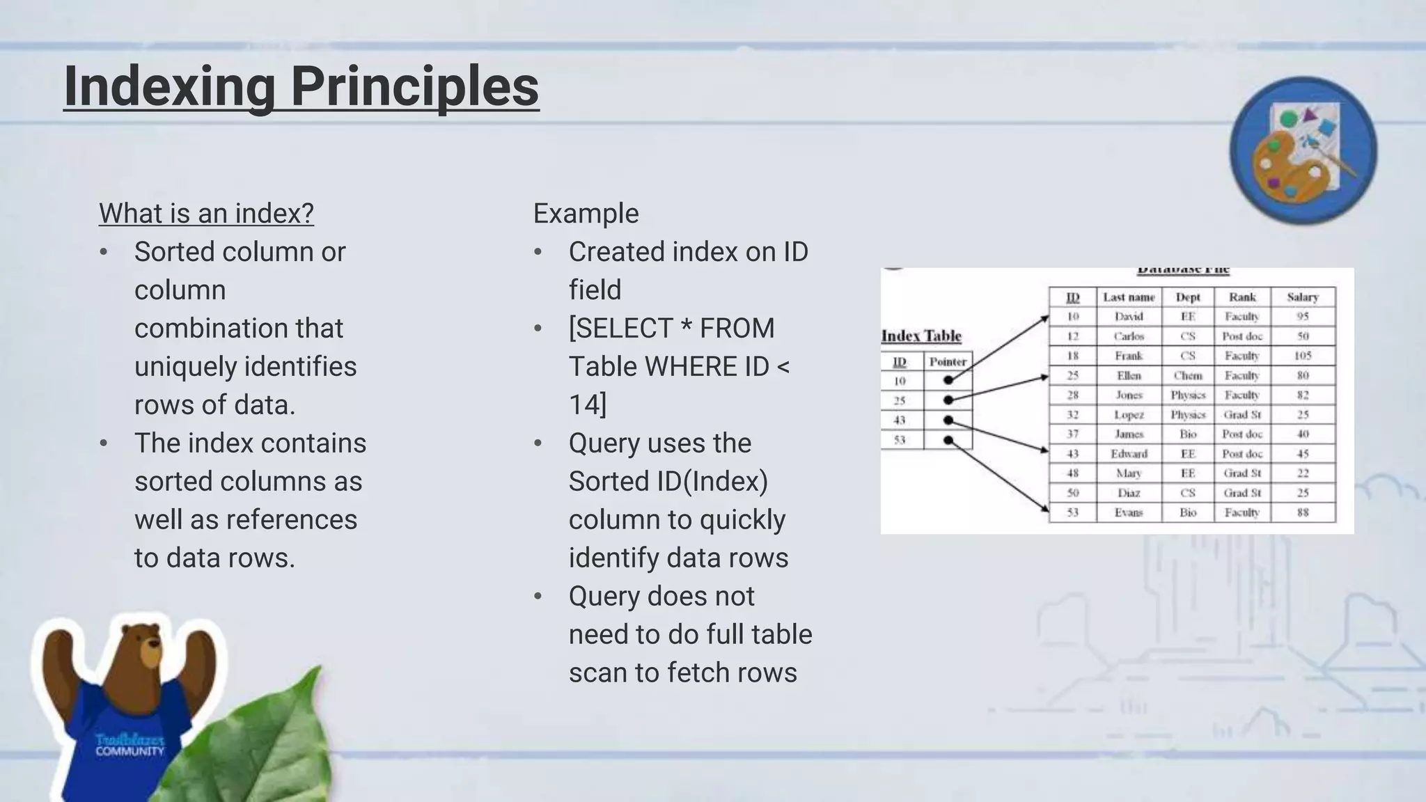 Indexing Principles
What is an index?
• Sorted column or
column
combination that
uniquely identifies
rows of data.
• The index contains
sorted columns as
well as references
to data rows.
Example
• Created index on ID
field
• [SELECT * FROM
Table WHERE ID <
14]
• Query uses the
Sorted ID(Index)
column to quickly
identify data rows
• Query does not
need to do full table
scan to fetch rows
 