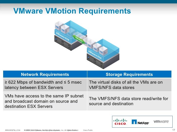 Cisco NetApp VMware Long Distance VMotion