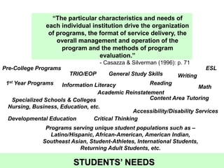 “The particular characteristics and needs of each individual institution drive the organization of programs, the format of service delivery, the overall management and operation of the program and the methods of program evaluation.”- Casazza & Silverman (1996): p. 71ESLPre-College ProgramsTRIO/EOPGeneral Study SkillsWritingReading1st Year ProgramsInformation LiteracyMathAcademic ReinstatementContent Area TutoringSpecialized Schools & CollegesNursing, Business, Education, etc.Accessibility/Disability Services		Developmental EducationCritical ThinkingPrograms serving unique student populations such as – Latino/Hispanic, African-American, American Indian, Southeast Asian, Student-Athletes, International Students, Returning Adult Students, etc.STUDENTS’ NEEDS