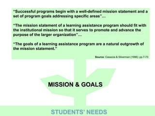 “Successful programs begin with a well-defined mission statement and a set of program goals addressing specific areas”…“The mission statement of a learning assistance program should fit with the institutional mission so that it serves to promote and advance the purpose of the larger organization”…“The goals of a learning assistance program are a natural outgrowth of the mission statement.”Source: Casazza & Silverman (1996): pp.7-73MISSION & GOALS STUDENTS’ NEEDS