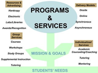 To work with students, staff and faculty assuming that willing students can reach & even exceed their academic potential with appropriate resources & academic strategies assistance.