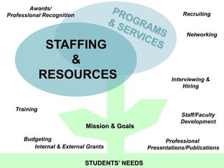 Increase their self-confidence 