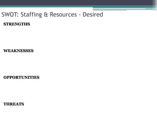 Complete assignments well & in a timely manner