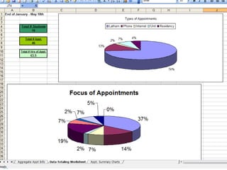 Increase their self-confidence while decreasing stress, and  