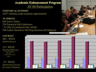 Academic Excellence ProgramOverview of ServicesCOURSESRS101: Student Success Course
