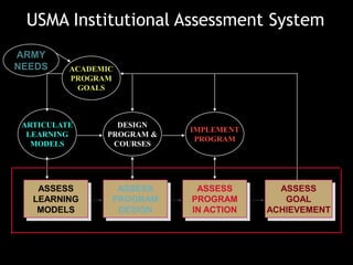RS103: Information Literacy & Critical ThinkingTRAIN THE TRAINER/PEER-SUPPORTCompany Tutor Program