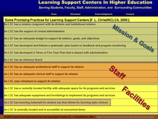 Mission & GoalsStaffFacilitiesSOURCE: Some Promising Practices for Learning Support Centers [F. L. Christ/NCLCA, 2005 ] - http://www.lsche.net/resources/res_stand_bestpract.htm
