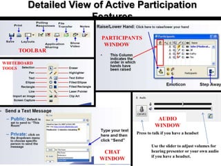 PARTICIPANTS
WINDOW
TOOLBAR
CHAT
WINDOW
Detailed View of Active Participation
Features
WHITEBOARD
TOOLS
AUDIO
WINDOW
Press to talk if you have a headset
Use the slider to adjust volumes for
hearing presenter or your own audio
if you have a headset.
 