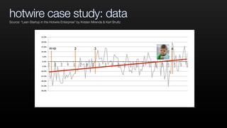 hotwire case study: data
Source: “Lean Startup in the Hotwire Enterprise” by Kristen Mirenda & Karl Shultz
 