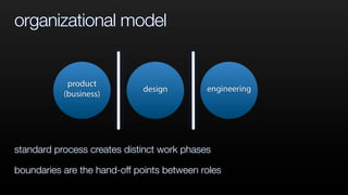 organizational model
standard process creates distinct work phases
boundaries are the hand-off points between roles
product
(business)
design engineering
 