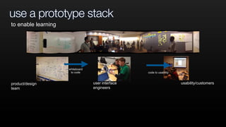 use a prototype stack
whiteboard
to code code to usability
product/design
team
user interface
engineers
usability/customers
to enable learning
 
