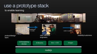 use a prototype stack
whiteboard
to code code to usability
product/design
team
user interface
engineers
usability/customers
to enable learning
nodejs
JS libraries
JS Templating
(dustjs)
less -> CSS images
 