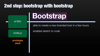 2nd step: bootstrap with bootstrap
able to create a new branded look in a few hours
enabled sketch to code
node.js
ui bits
prototype
stack
 