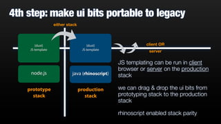 4th step: make ui bits portable to legacy
JS templating can be run in client
browser or server on the production
stack
we can drag & drop the ui bits from
prototyping stack to the production
stack
rhinoscript enabled stack parity
java (rhinoscript)node.js
{dust}
JS template
prototype
stack
production
stack
{dust}
JS template
client OR
server
either stack
 