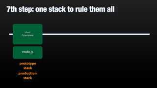 java (rhinoscript)
production
stack
{dust}
JS template
7th step: one stack to rule them all
node.js
{dust}
JS template
prototype
stack
 